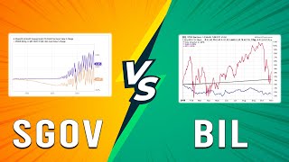 SGOV vs BIL  Comparison Between The Two ETFs Which Treasury Bill ETF Is Better [upl. by Robins429]