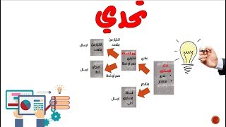 شرح سؤال التحدي [upl. by Niwled459]