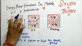 Energy Band Structures in Metals  Semiconductor and Insulators Hindi [upl. by Acemat768]