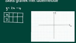 Graad 10 grafieke skets met tabelmetode [upl. by Nelli]