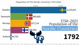 Population Of Scandinavia Nordic Countries 1750  2020🇩🇰🇸🇪🇳🇴🇫🇮🇮🇸 [upl. by Read]