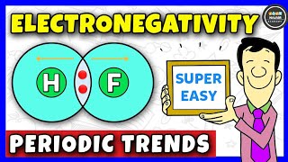 Electronegativity  Periodic Trends  Chemistry [upl. by Akiras]