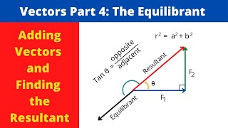 Vectors Part 4 The Equilibrant [upl. by Duer485]