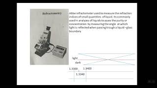 Refractometry experiment [upl. by Eilssel]