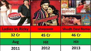 Parineeti Chopra  Hits And Flop Movie List  Parineeti Chopra All Movie  Data Analysis [upl. by Yroggerg]