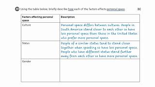 Language Thought and Communication 3  AQA GCSE Psychology [upl. by Kcirdle]