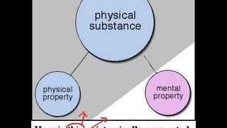 Problems with Property Dualism [upl. by Forlini]