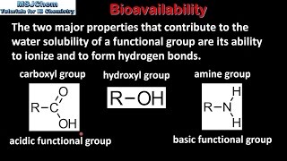 D1 Bioavailability SL [upl. by Flip]