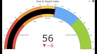 How to Create Your Own Fear amp Greed Index in R [upl. by Ilak]