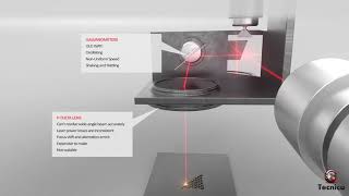 Issues with traditionalGalvanometer based 3D SLSSLM printers [upl. by Akinit179]