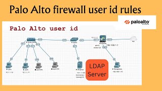 Palo Alto user id authentication  Palo Alto firewall training [upl. by Ramilahs]