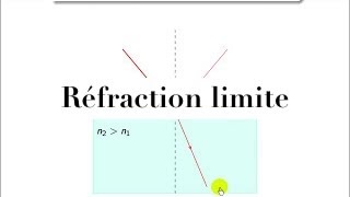 Optique géométrique  phénomène de réfraction limite  explications [upl. by Aretta]