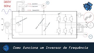 Inversor de Frequência  Como funciona [upl. by Euqinor]