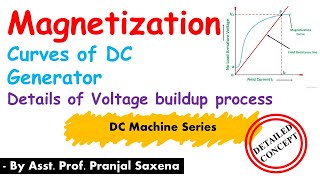 L36 Magnetization Curve Performance curves part 2 [upl. by Assetniuq]