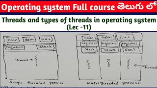 threads in operating system  types of threads  single threaded  multi threaded process [upl. by Monson]