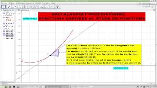 Dérivation et variation de fonction avec Geogebra [upl. by Lleon]