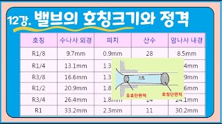 12강 밸브의 호칭크기와 정격 [upl. by Eleonore]