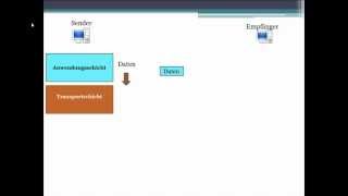 009 Netzwerk GrundlagenDoD Schichten Modell [upl. by Boyd]