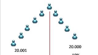 Los 5 tipos de Planes de Compensación Multinivel Plan Binario Hibrido [upl. by Muns]