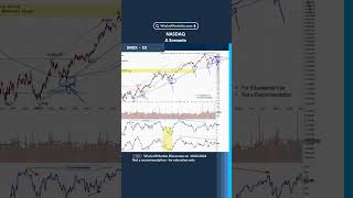 NASDAQ  A Scenario  Wyckoff Market Discussion 10022024 [upl. by Aicia920]