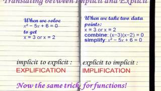 Introduction to Lambda Calculus [upl. by Lisle973]