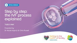 Step by step the IVF Process explained [upl. by Alledi]