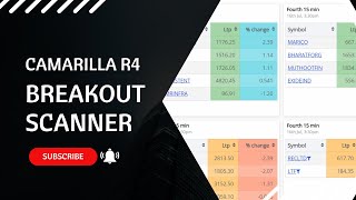 How to find Camarilla R4 Breakout stocks with chartink dashboard [upl. by Erbma]