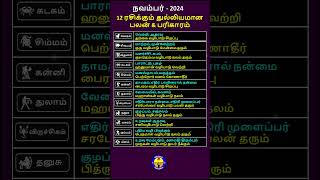 நவம்பர் 2024 12 ராசிக்கும் பலன் பரிகாரம் shots astrology rasipalan tamil viralvideo zodiacsign [upl. by Einnad]