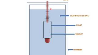 HydrometerMeasurement Of Specific Gravity [upl. by Airehc]