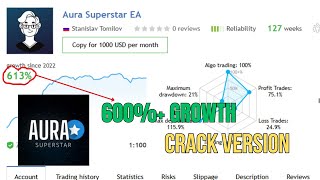 Aura SuperStar V11 📍 Category  MT4 EA☑️No DLL [upl. by Marte]