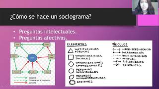 Sociograma y Matriz sociometrica [upl. by Jenness193]