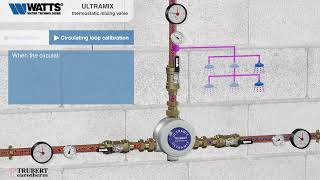 ULTRAMIX® Thermostatic Mixing Valve 🔵 Installation and Circulation Loop Calibration [upl. by Twelve]