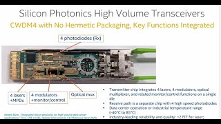 Optical Networking at Scale with Intel Silicon Photonics [upl. by Anonyw]