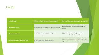 Applied immunologyAutoimmune disease immune check point cytokines and Monoclonal antibodies [upl. by Pudens]