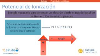 Propiedades periódicas [upl. by Tenenbaum]