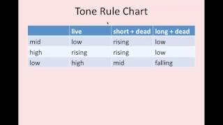 Lao Tone Rules [upl. by Sucramal89]