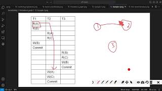 DBMS Precedence GraphTM [upl. by Aihk877]