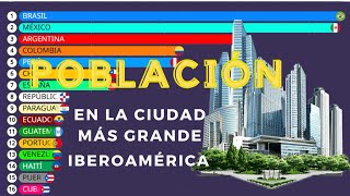 Países con POBLACIÓN URBANA en la Ciudad Más Grande Iberoamerica [upl. by Noreik129]