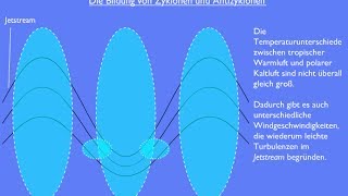 Die Entstehung von dynamischen Hoch und Tiefdruckgebieten in 2D [upl. by Narad932]