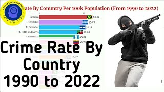 Crime Rate Statistics From 1990 To 2022 By Country  How Crime Rate Changed Every Country Since 1990 [upl. by Alin]