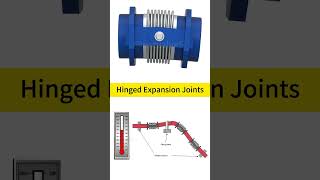 Analysis of the working principle of the three most common connectors！valve mechanical [upl. by Osnerol]