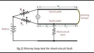 Murray Loop Test for the fault location in Underground Cable [upl. by Eilyah]