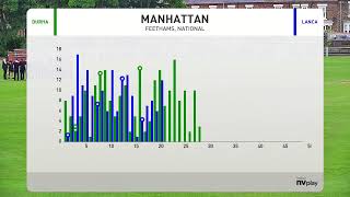 Durham Visually Impaired XI v Lancashire Lions Visually Impaired XI [upl. by Ahsiled178]