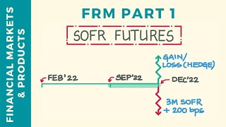 SOFR Futures Explained  FRM Part 1 [upl. by Pugh]