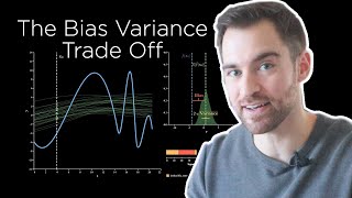 The Bias Variance TradeOff [upl. by Suilenrac442]