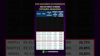 Quais FII com maiores dividendos hoje 2024 renda passiva fii dividendos rendapassiva [upl. by Margreta]