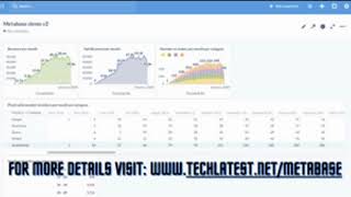 Metabase Data Visualization amp BI Platform AWS promo video [upl. by Augie]