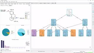 An introduction to StarDrops Metabolism module [upl. by Ahsuoj]