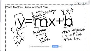 SlopeIntercept Form Word Problems [upl. by Dirgni]