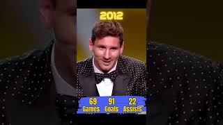 The Legend of Lionel Messi 8 Ballon dOr Awards messi balondor goat [upl. by Felita]